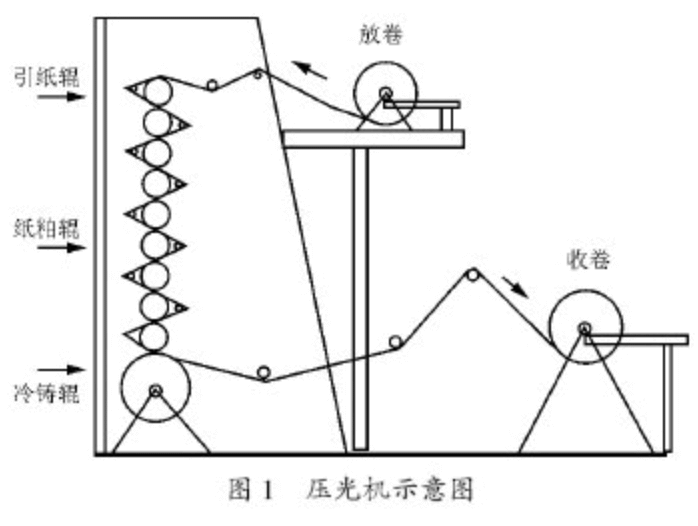同步控制器-芯城品牌采购网