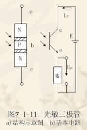 光敏晶体管-芯城品牌采购网